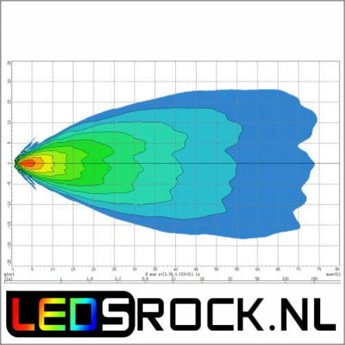 26 watt led werklamp met DT connector diagram-ledsrock.nl